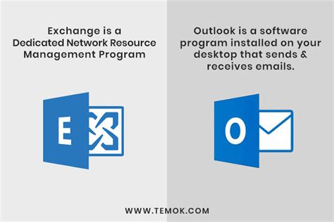 difference between exchange and outlook.